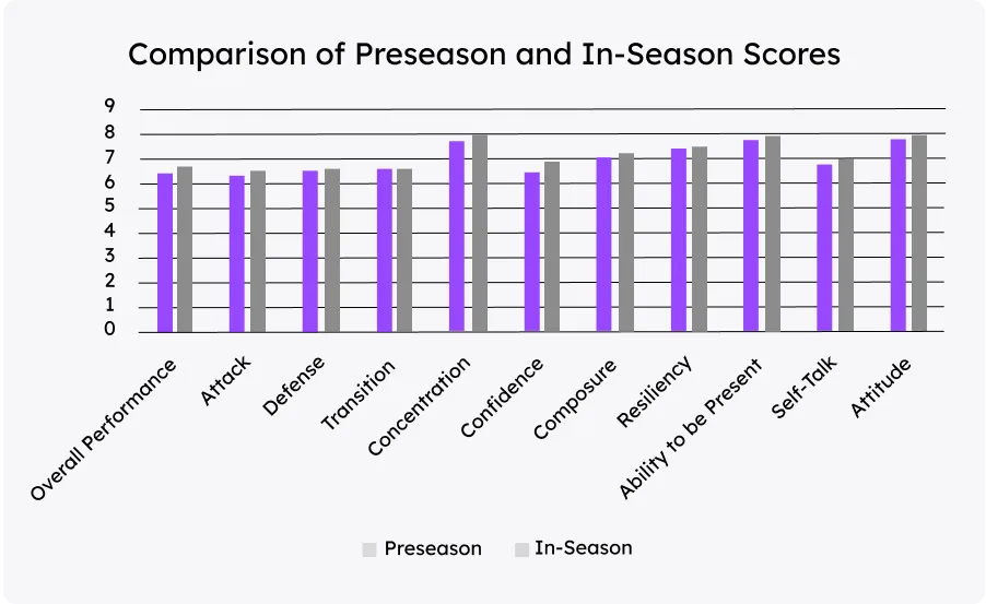 Confident, Composed, Focused. All Season Long.